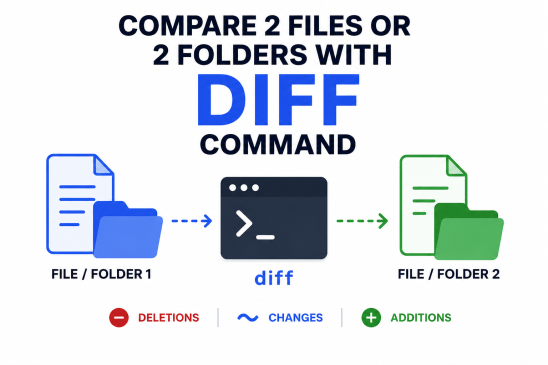 How to Compare Files and Directories with the Linux diff Command: A Complete Guide