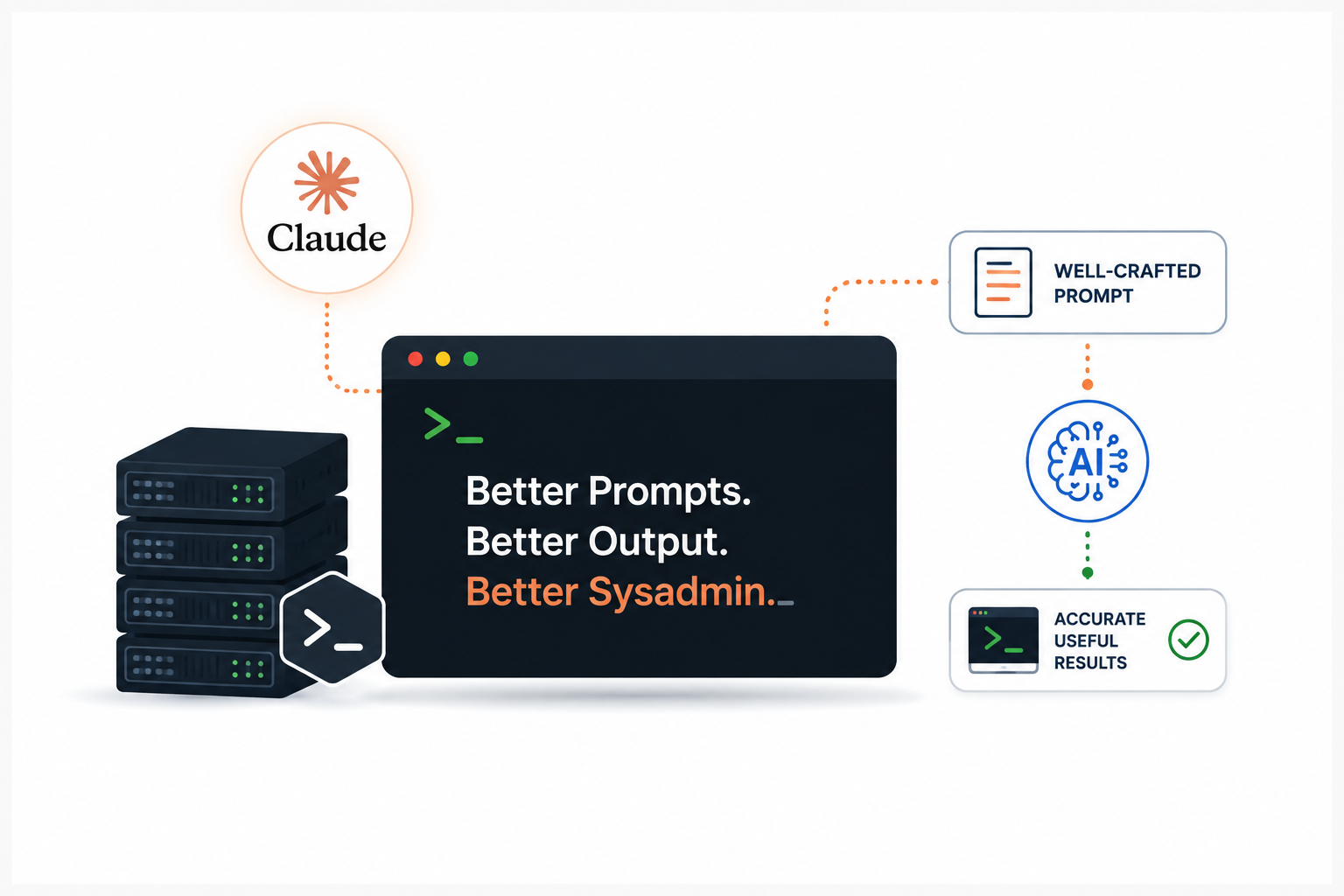 A Practical Framework for Writing AI Prompts That Actually Work for SysAdmins