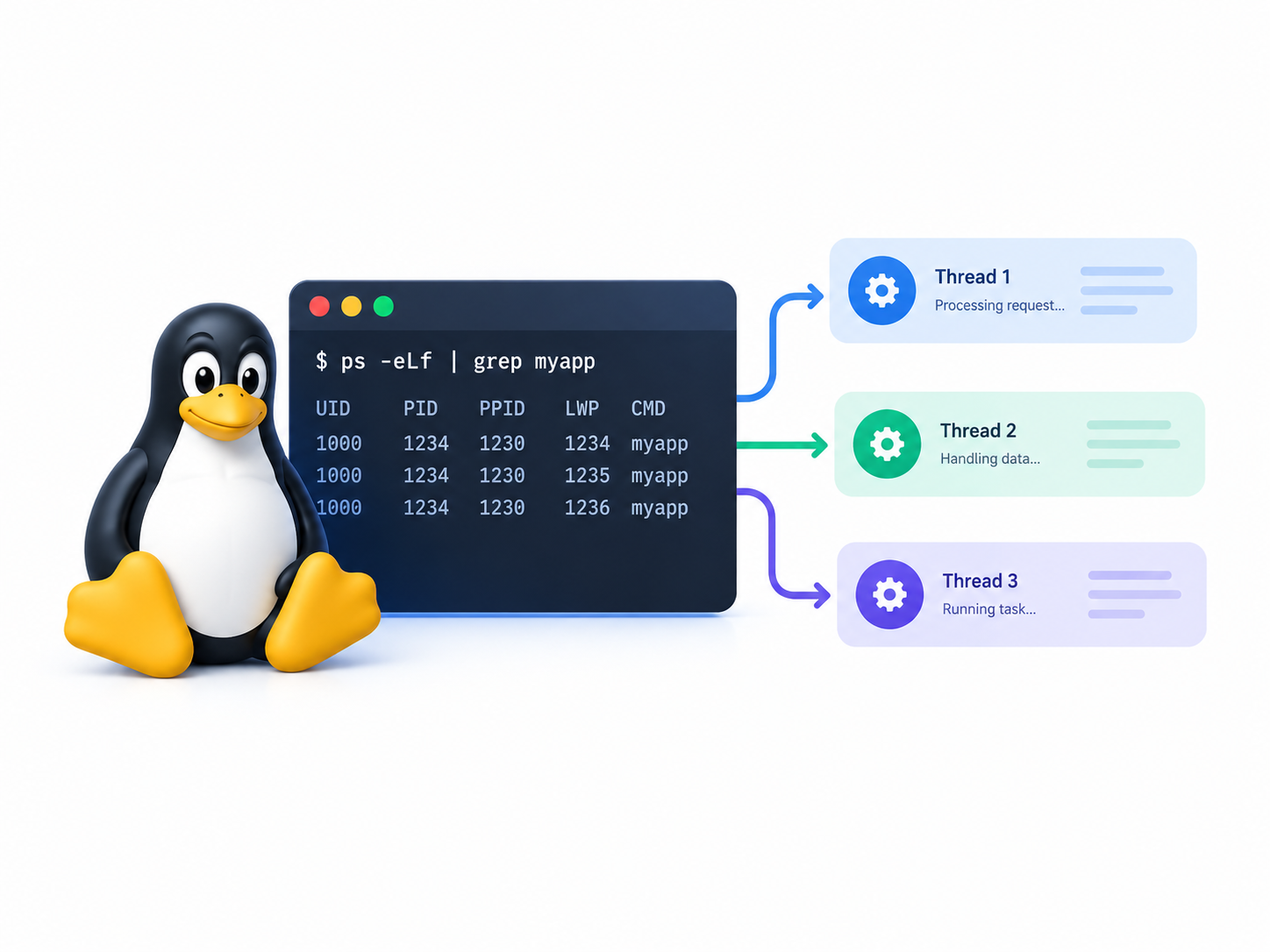 Linux Threads Explained: A Step-by-Step Guide for Beginners with Practical Examples