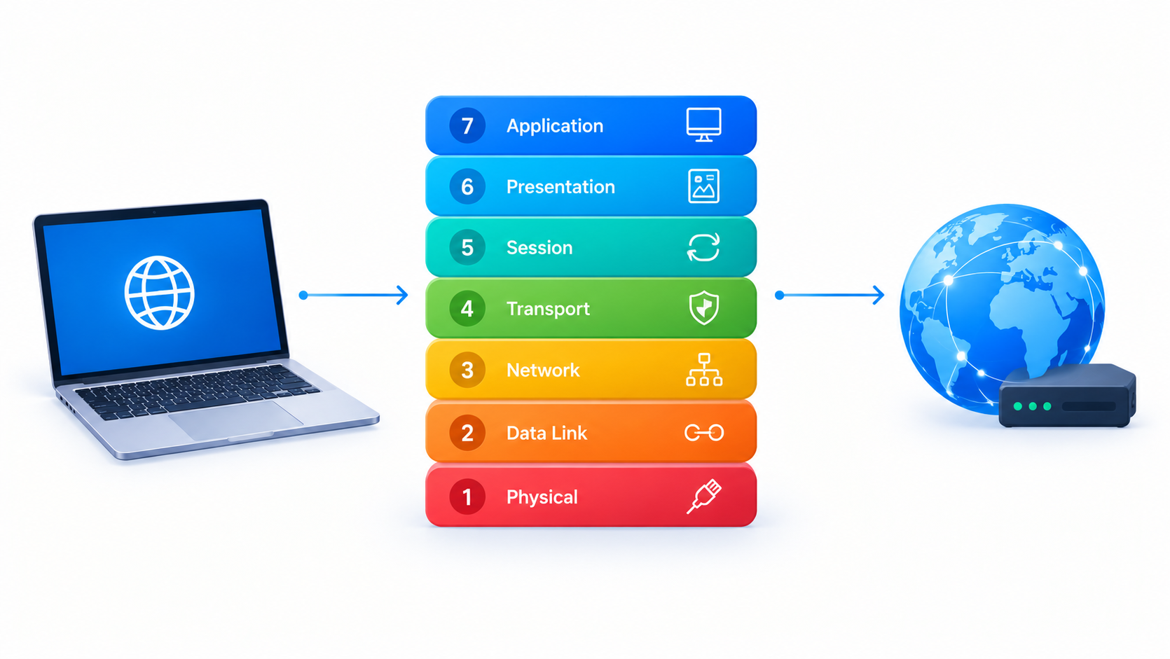 The OSI Model Explained: A Practical Guide to the 7 Layers of Networking