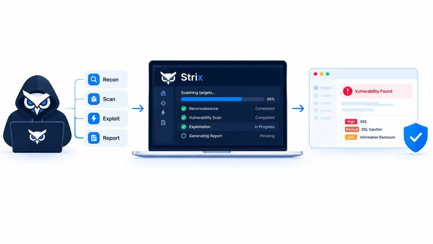 Strix: The Open-Source AI Pentesting Tool That Attacks Your App Before Hackers Do